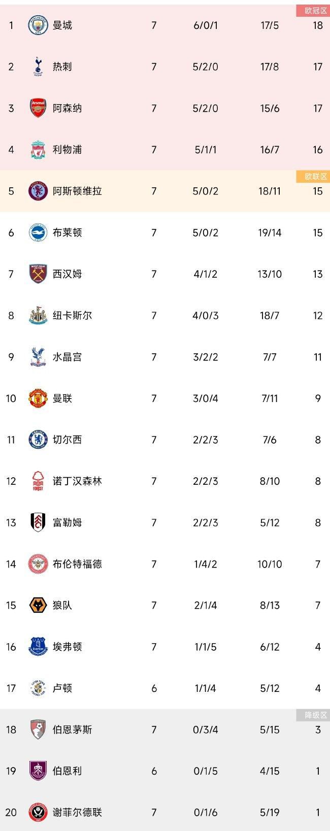 继范冰冰、吴亦凡、陈学冬、陈伟霆、郭采洁、林允、王源、汪铎前作主演回归以外，王俊凯和易烊千玺也正式确认主演《爵迹2》，与前作就已加盟的王源成功团聚，TFBOYS组合的三位成员正式合体